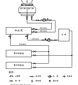 水冷螺桿式冷水機(jī)工作示意圖